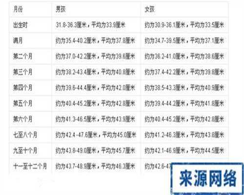 武汉5A级认证助孕网：武汉代孕的手术多少钱_武